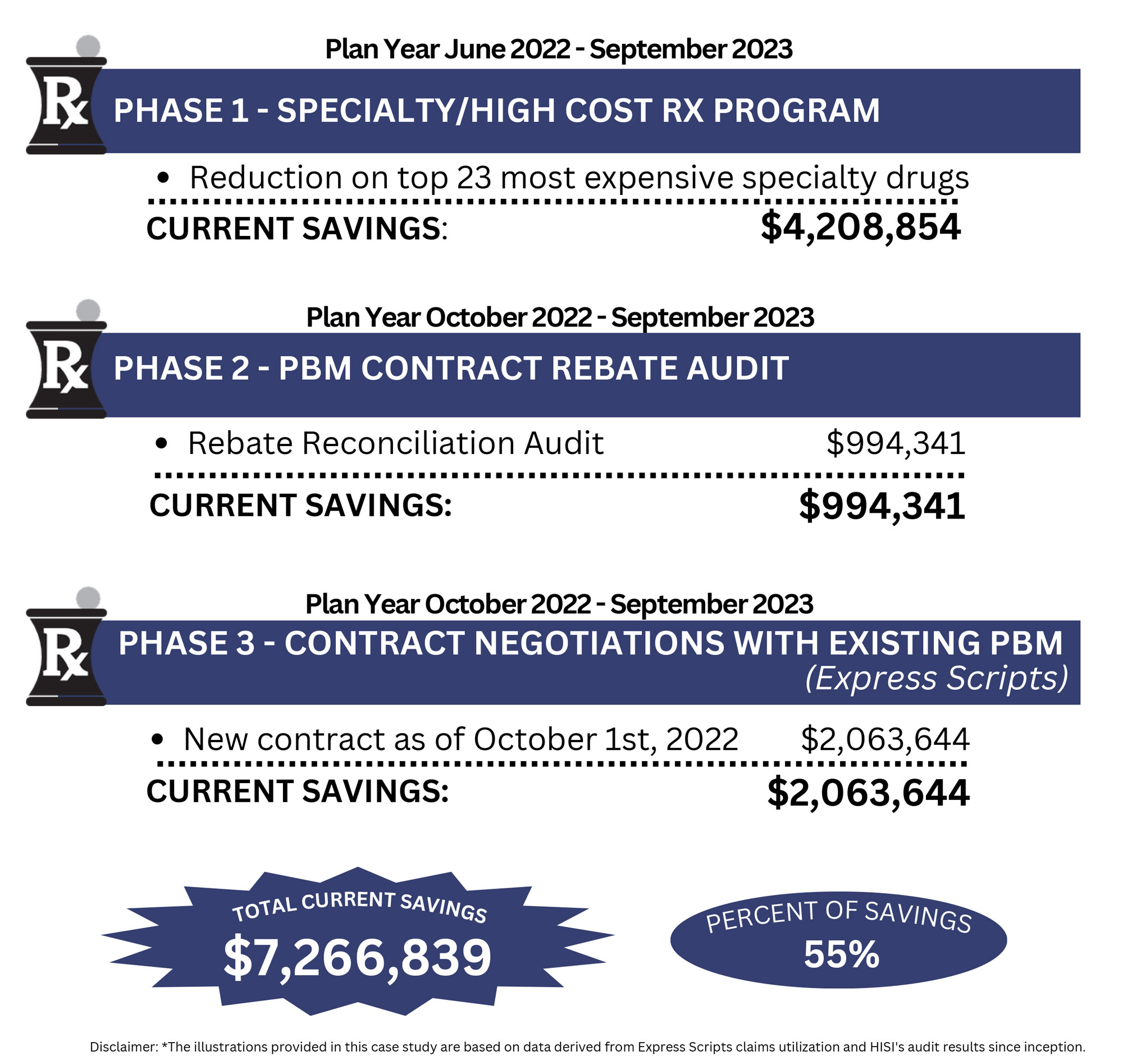 Albany-County-Case-Study-FINAL-10.18.23-2